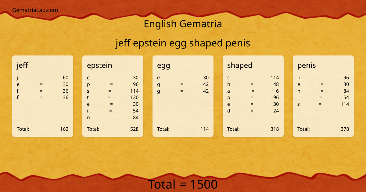 jeff epstein egg shaped penis in english Gematria
